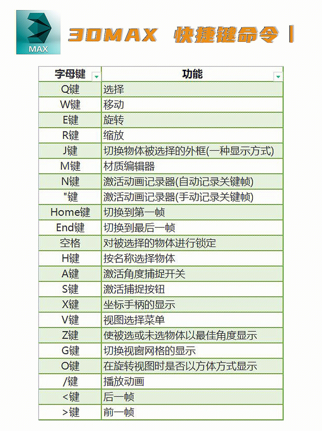 3dmax2014快捷键图片