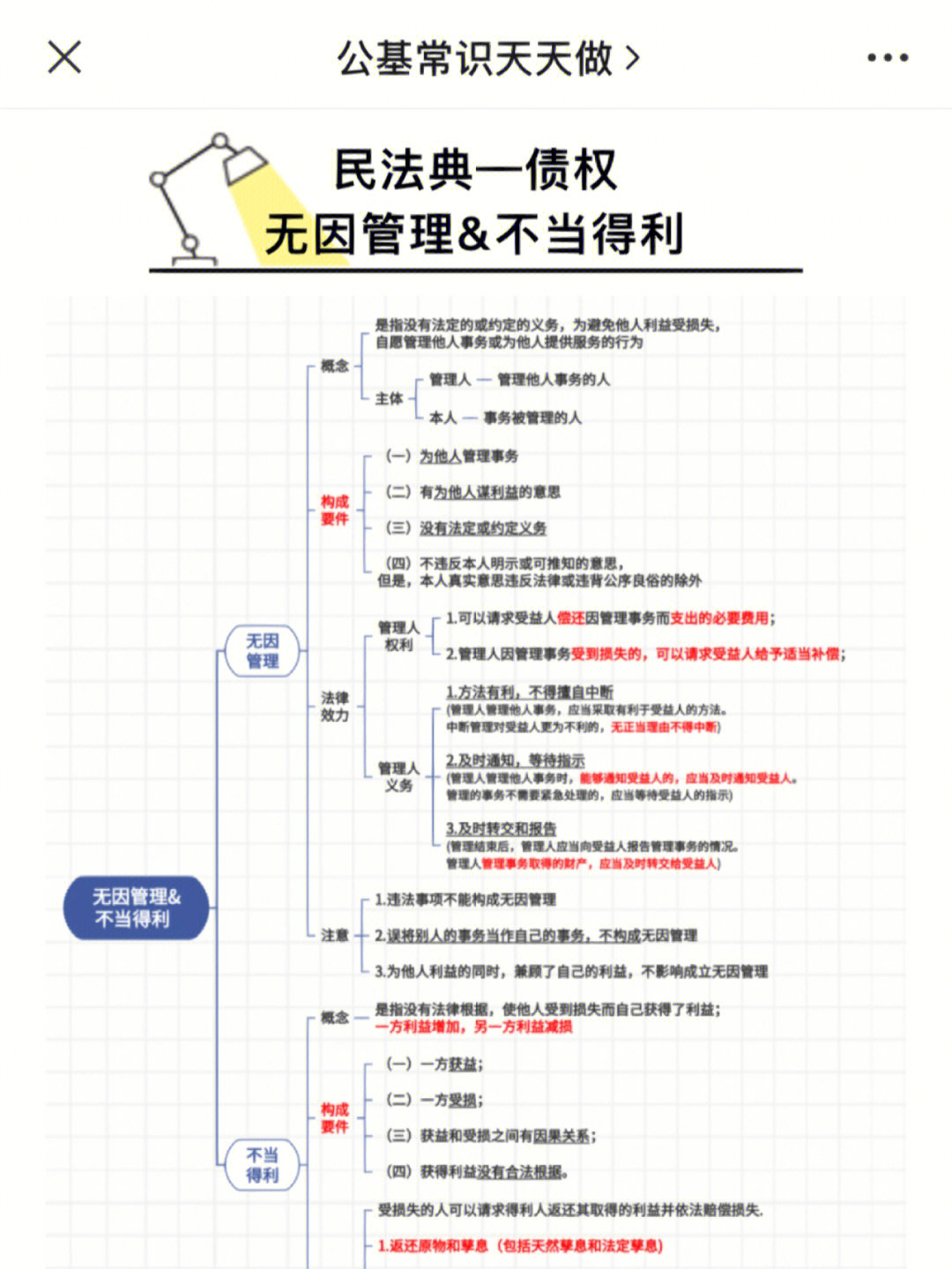 民法典无因管理vs不当得利思维导图