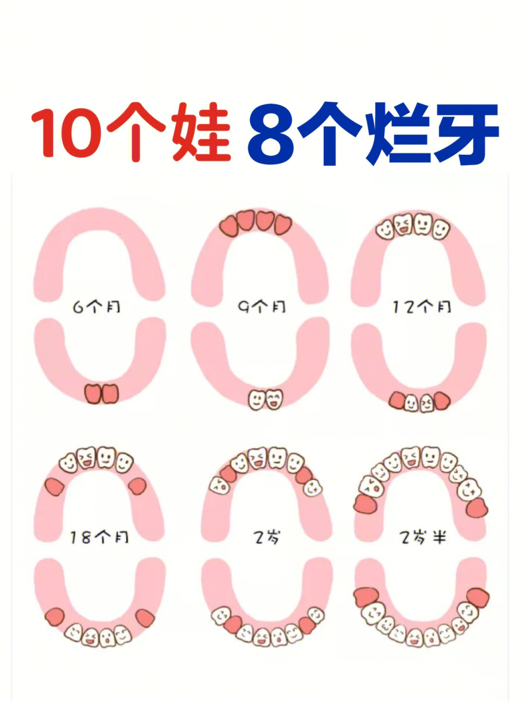 10个娃里8个烂牙儿童牙齿保护全攻略