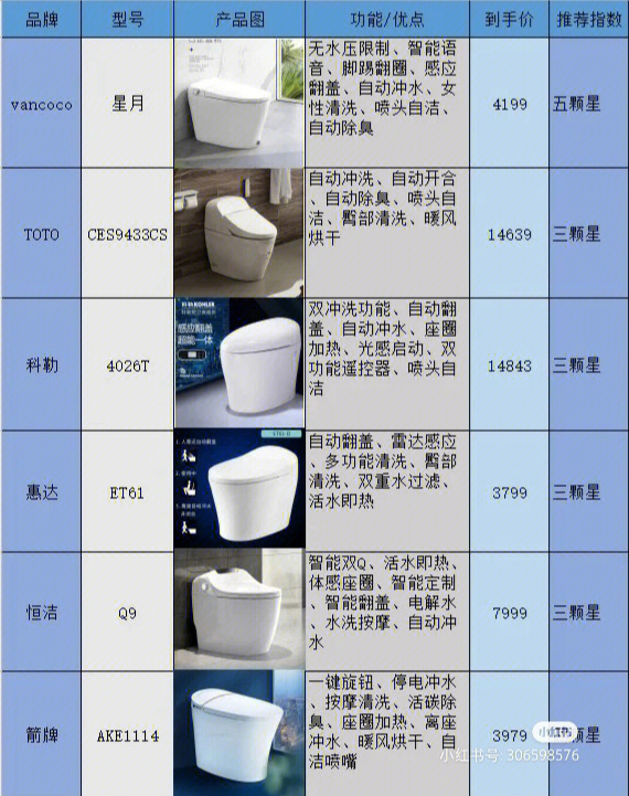 科勒马桶价格表图片