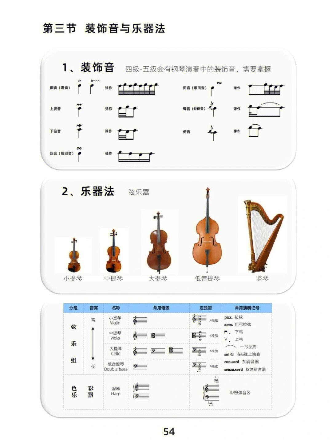 乐理装饰音大全图片