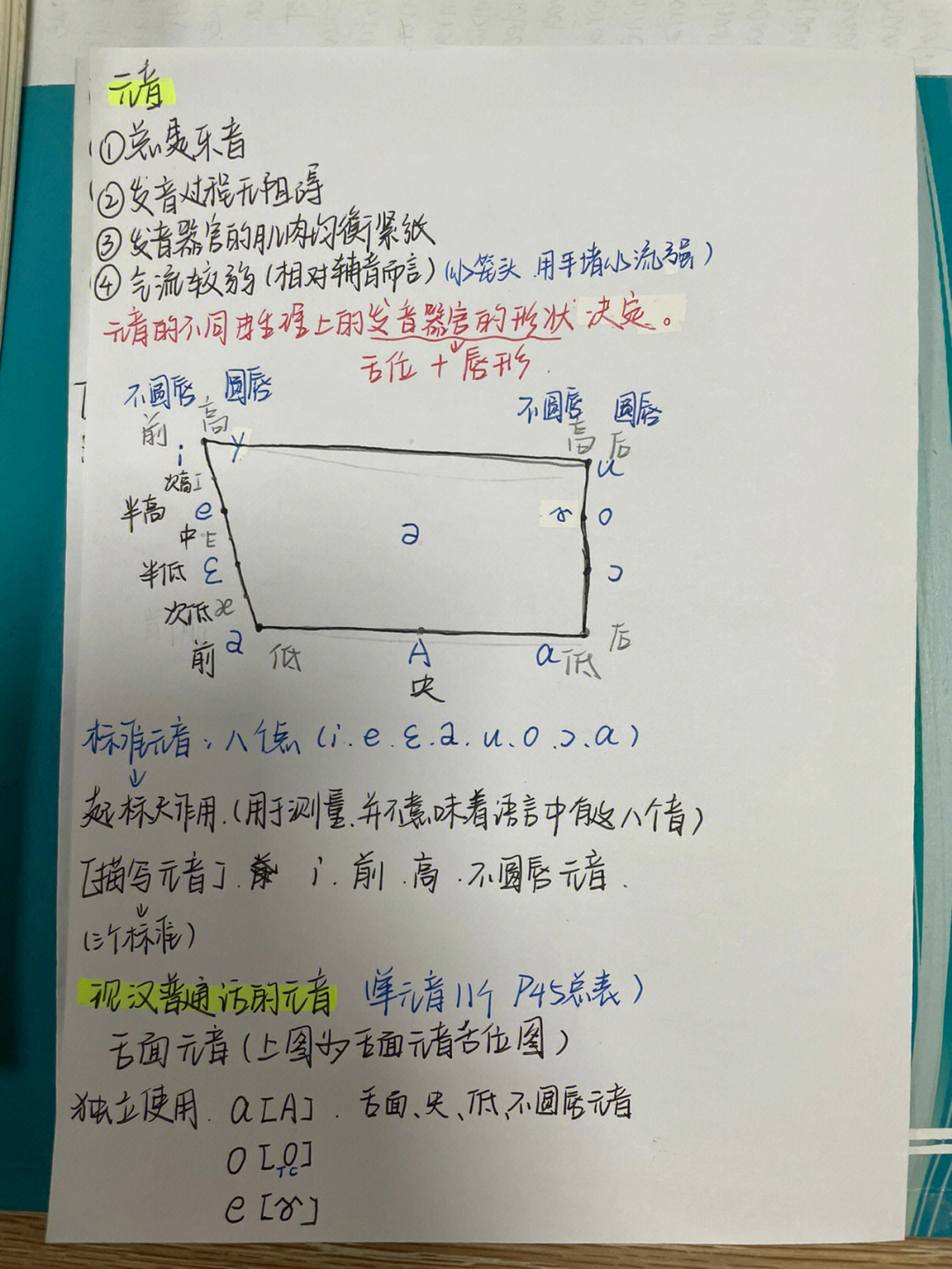 现代汉语元音音位图图片