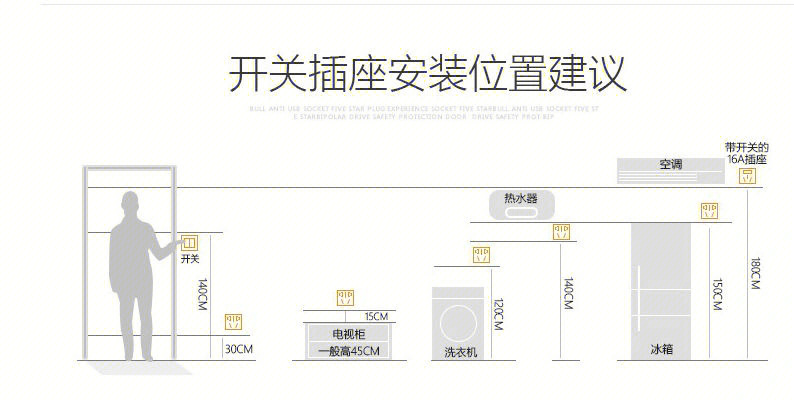 榻榻米开关插座高度图片