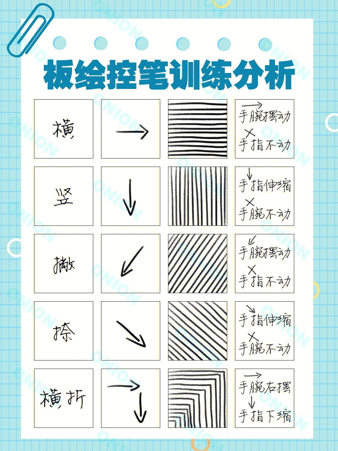 板绘控笔练习训练分析图!不要再说练不好了