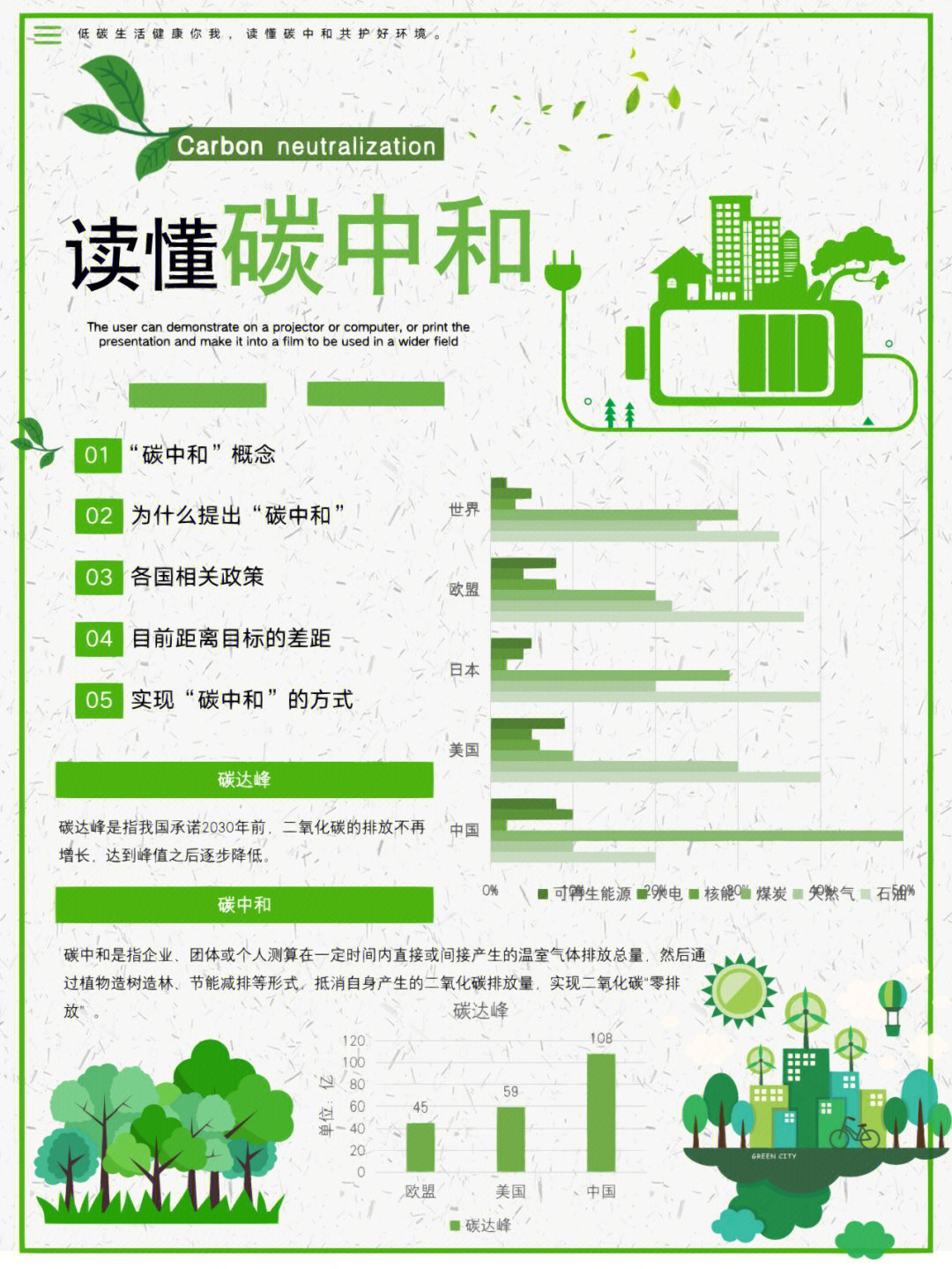 碳中和碳达峰什么意思图片