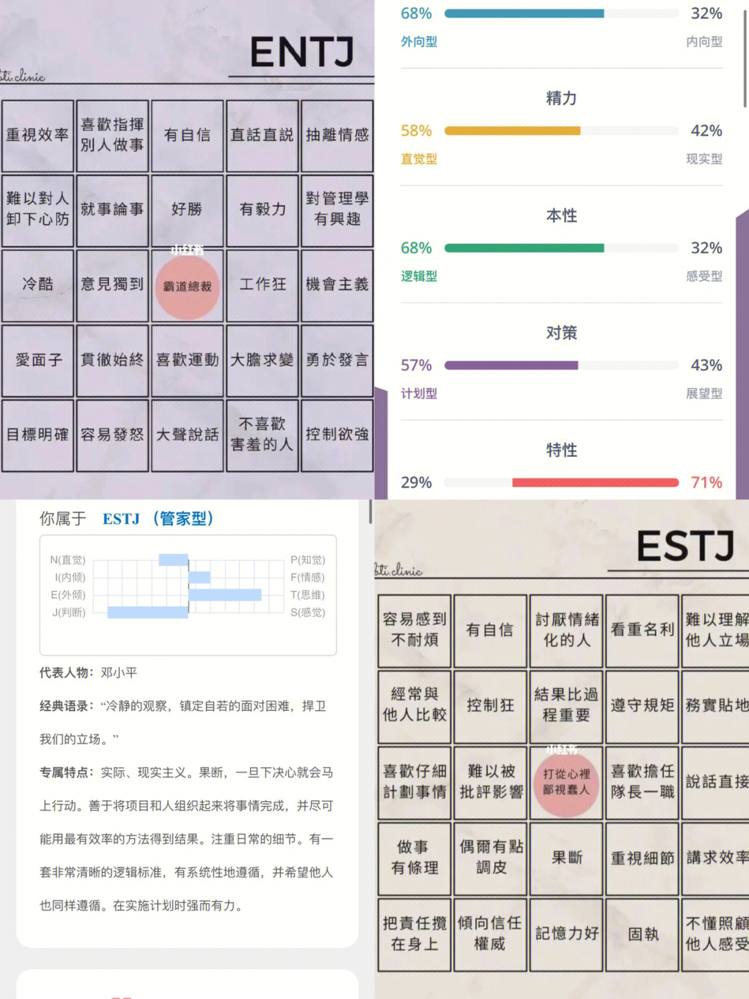 我是太阳月亮摩羯 上升双子 b型血1测是estj(头天晚上测的/图3 42测是