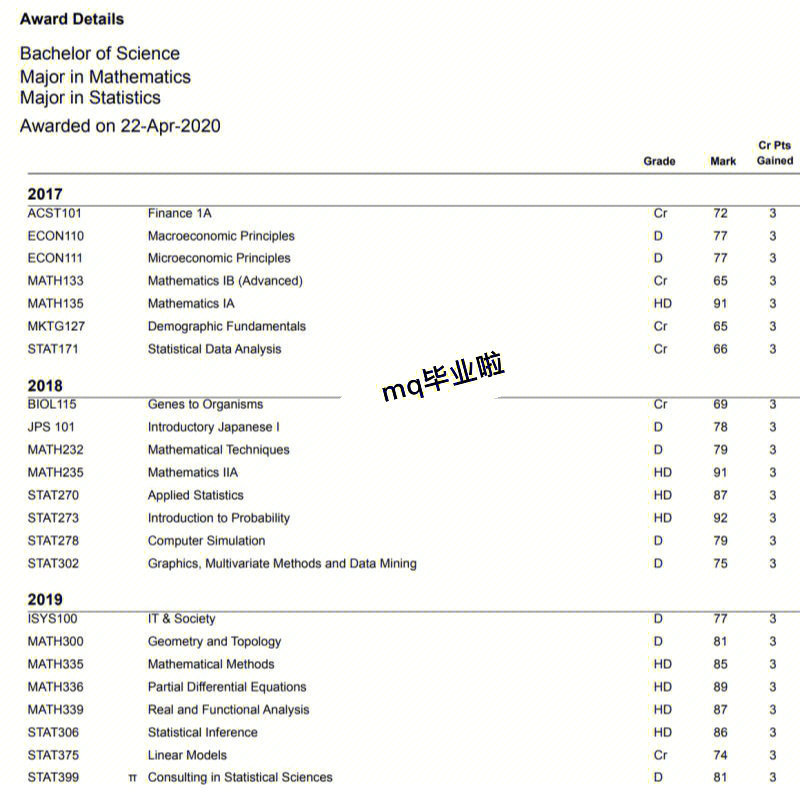 [doge]19年底本科在麦考瑞毕业准备过完年就回澳洲去悉尼大学读研究生