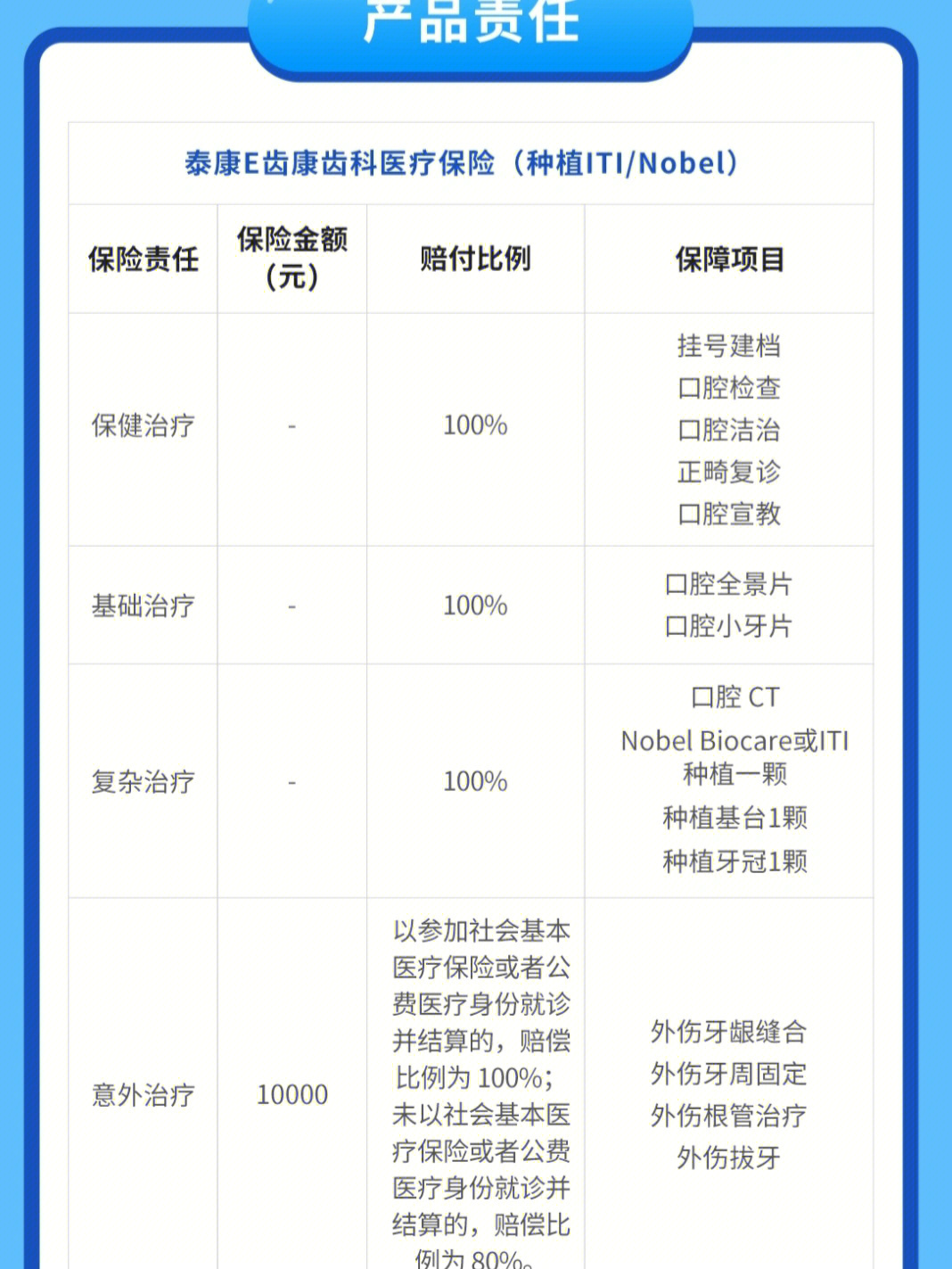 拜博口腔价目表图片