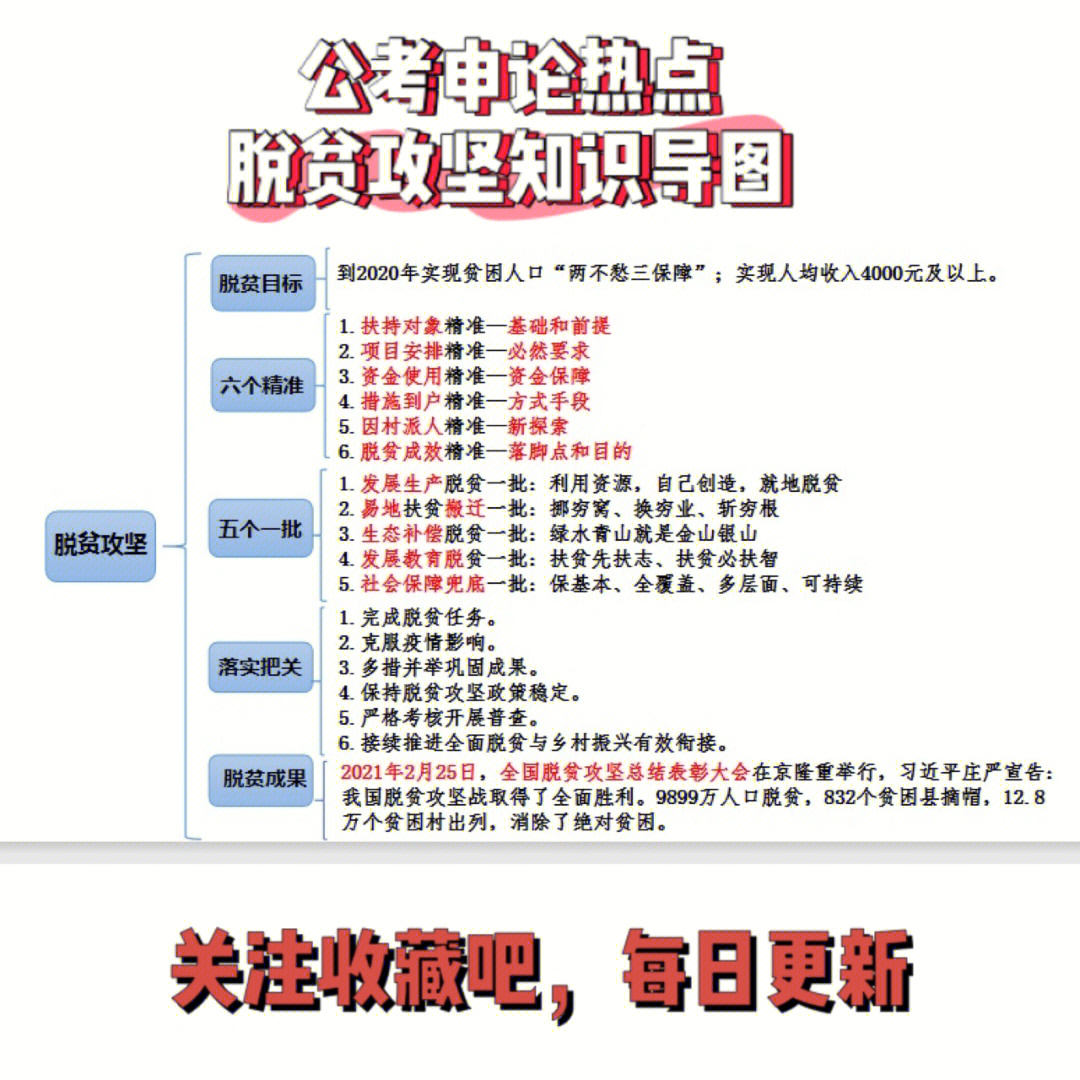 公考申论热点脱贫攻坚