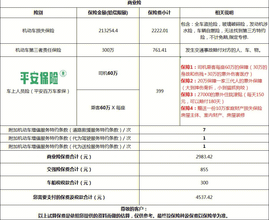 车险改革前后对比图片