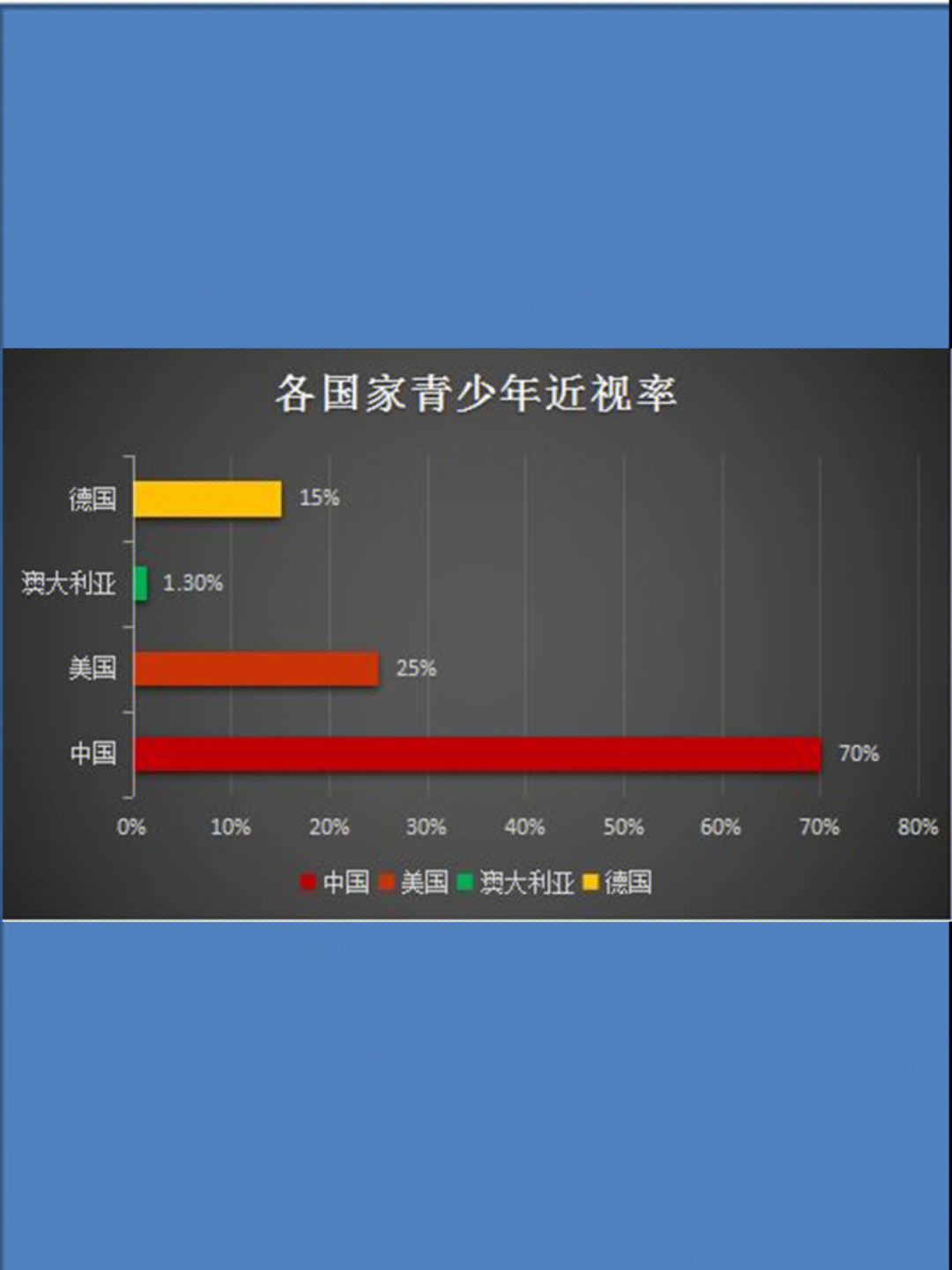 近视最多的国家图片