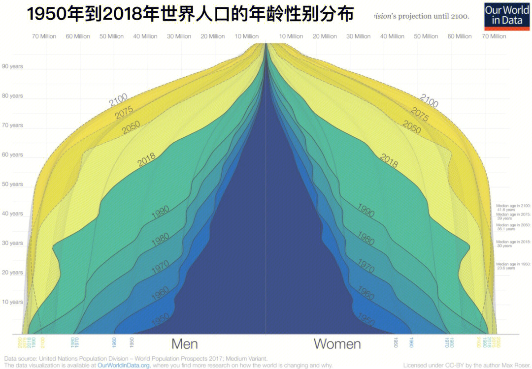 韩国人口金字塔图片