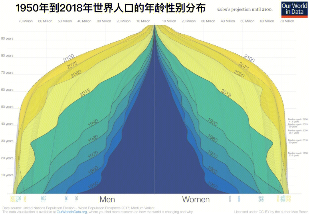 世界人口增长率分布图图片