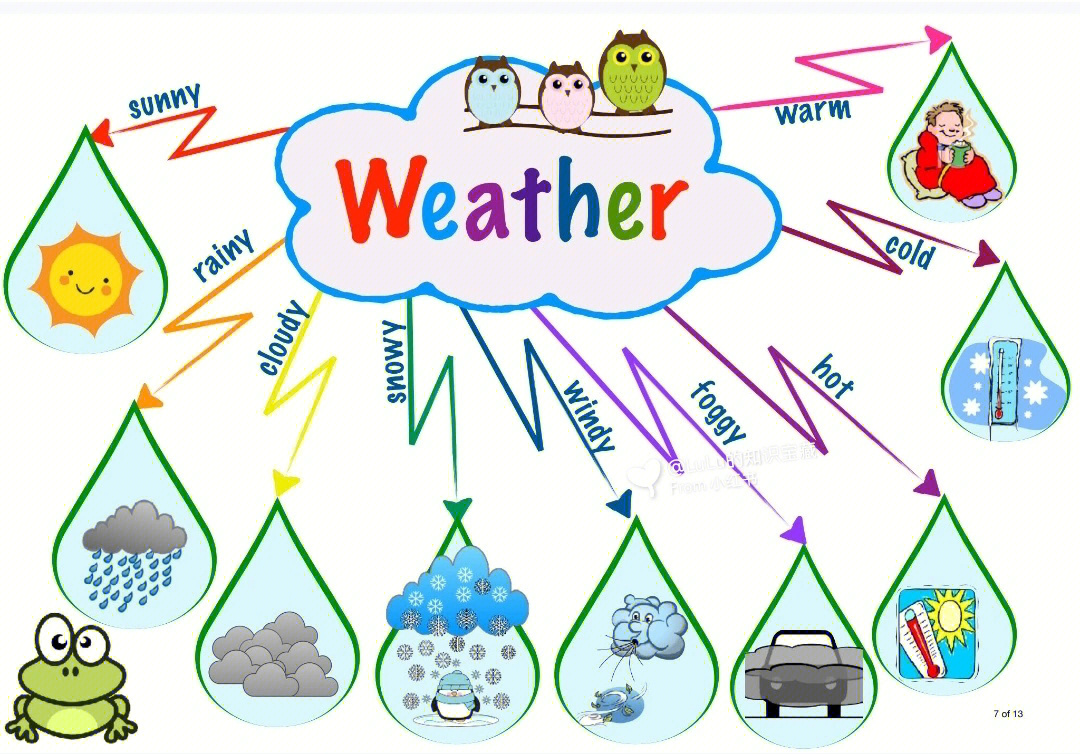 weather板书设计图片图片