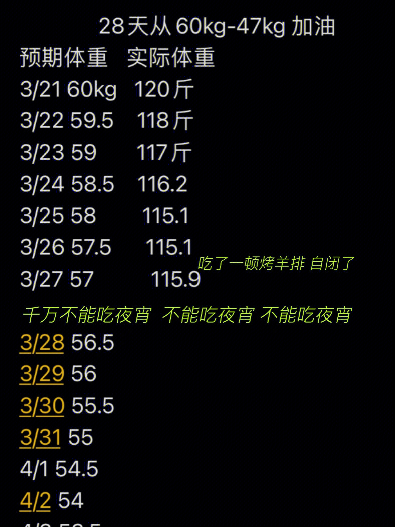 只要饿不死就往死里饿图片