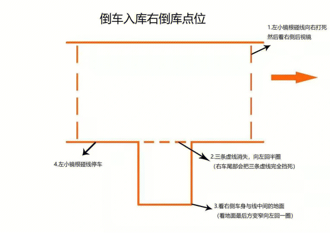 科目一技巧下科目二点位图