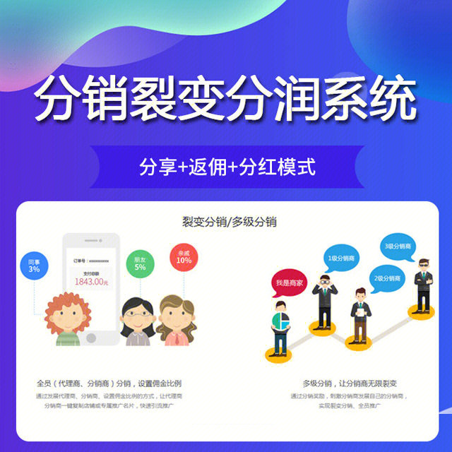 尚赫直销模式运作图图片