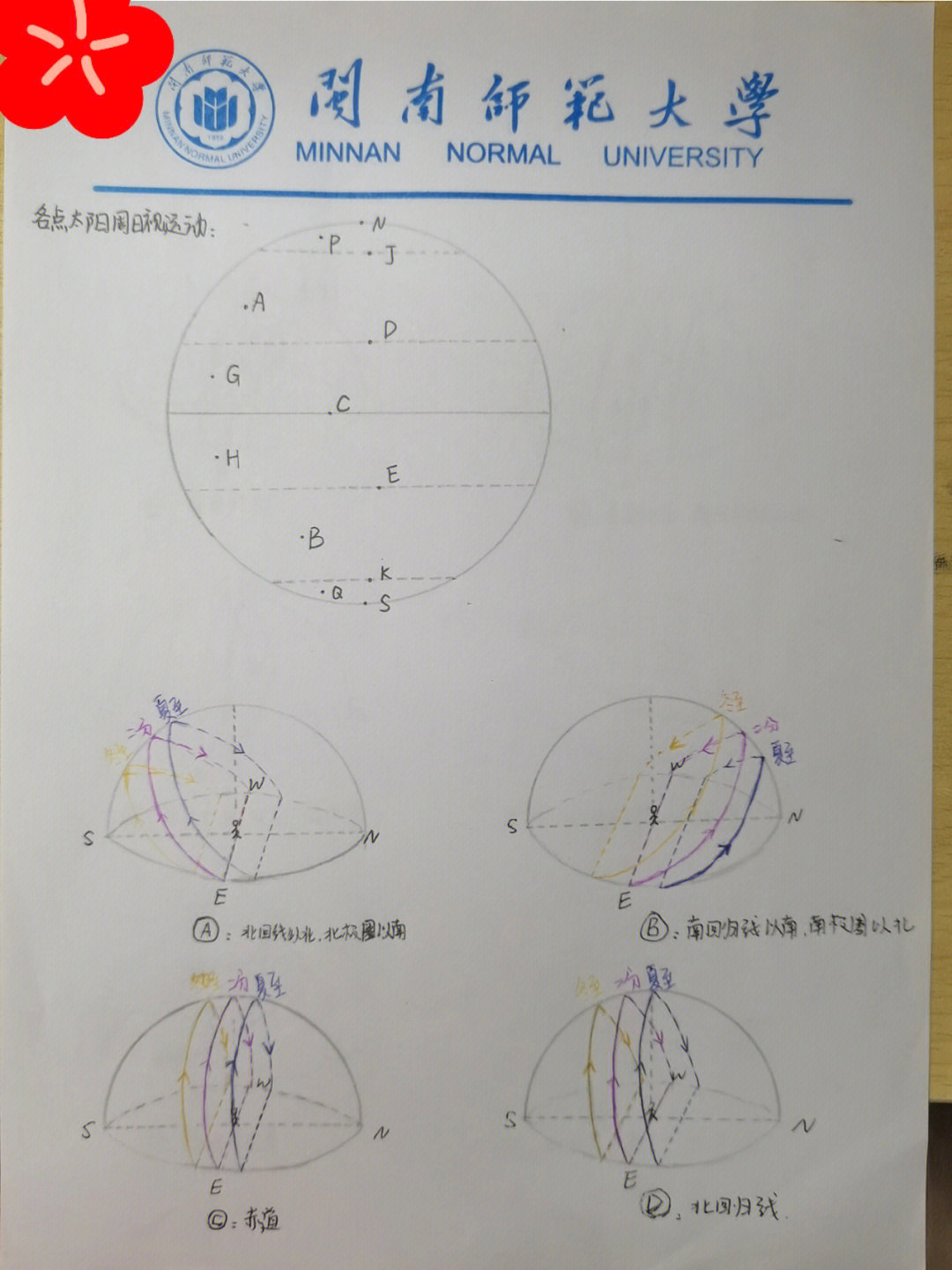 南极点太阳视运动图片