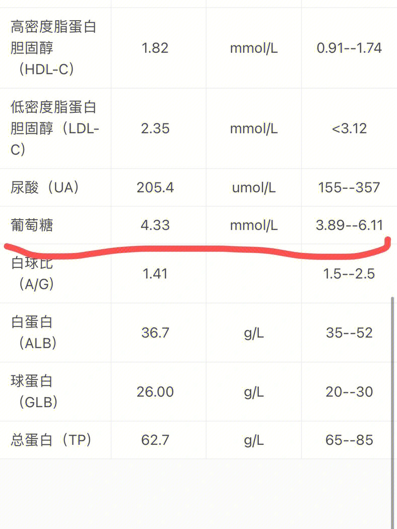 糖耐标准值图片