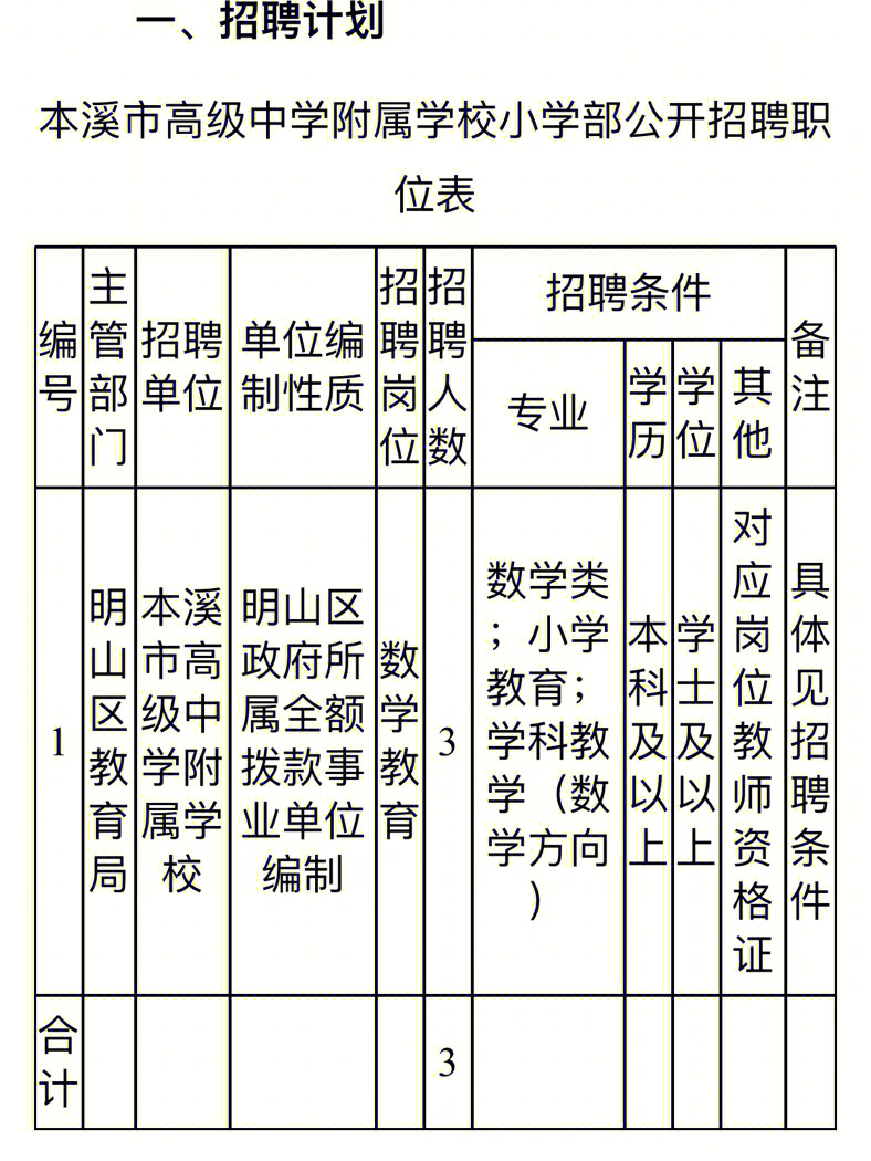 本溪市高级中学附属小学部初中部招聘应届生