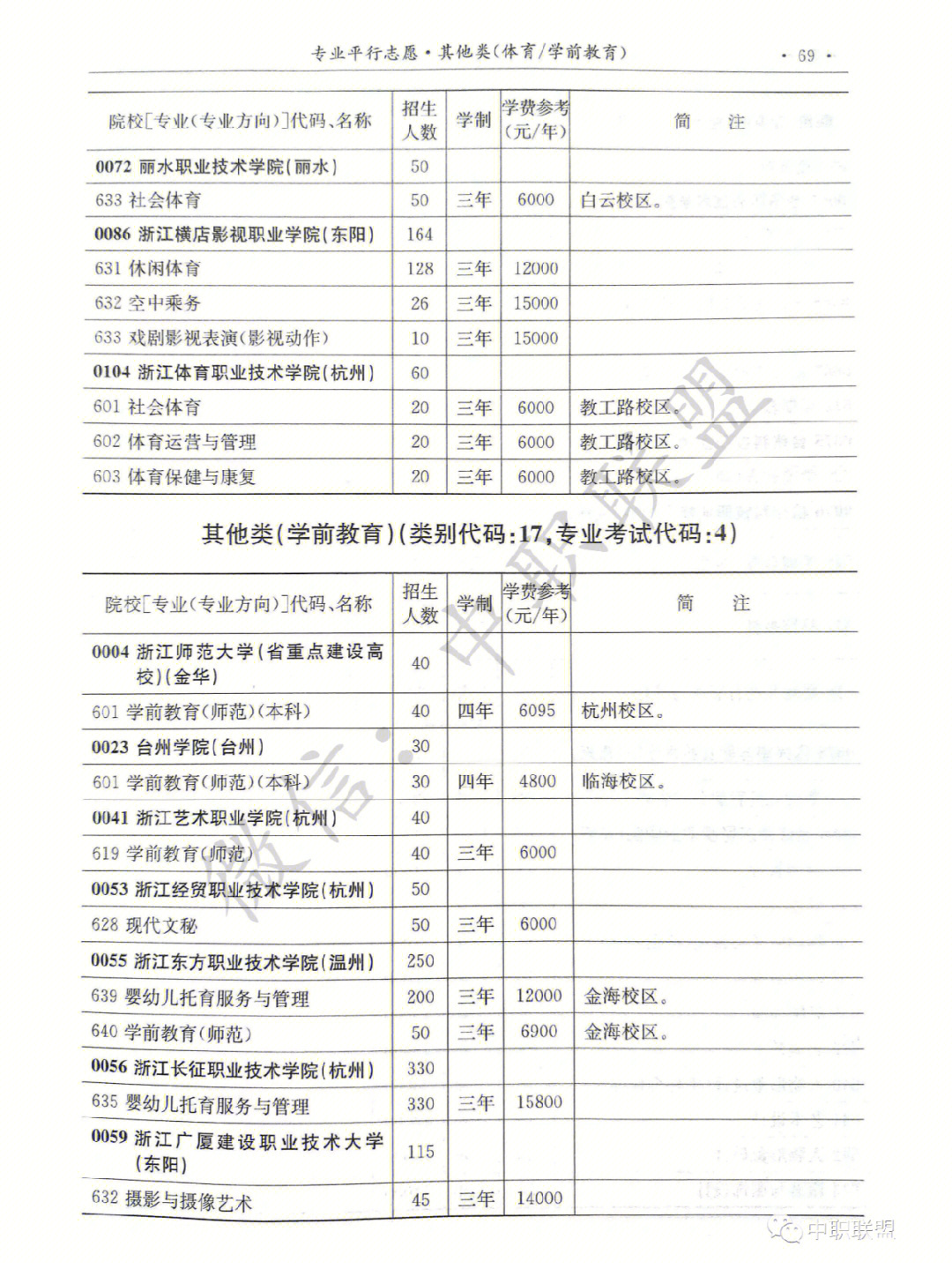 浙江学前教育高职考