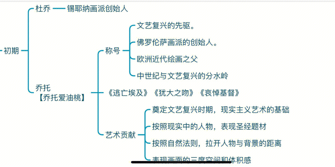 外国美术史手抄报图片