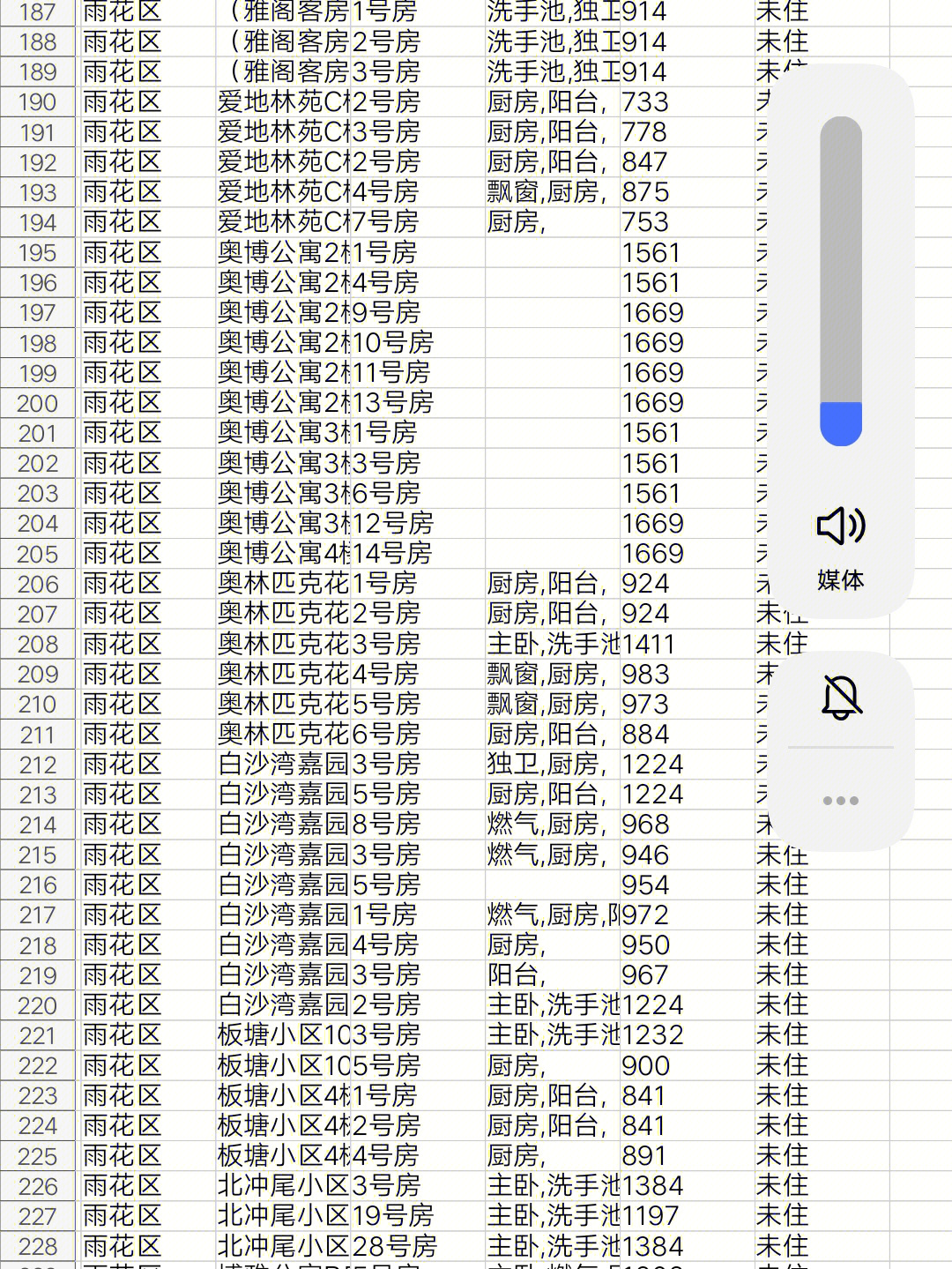 价格都可以讲,500起#长沙租房客#長沙租房#无中介费租房#可短租