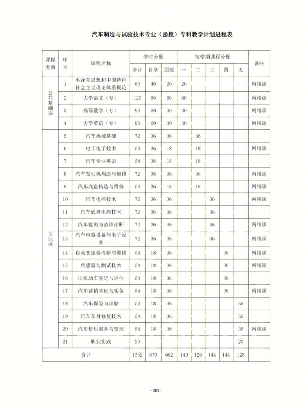 汽车制造与实验技术