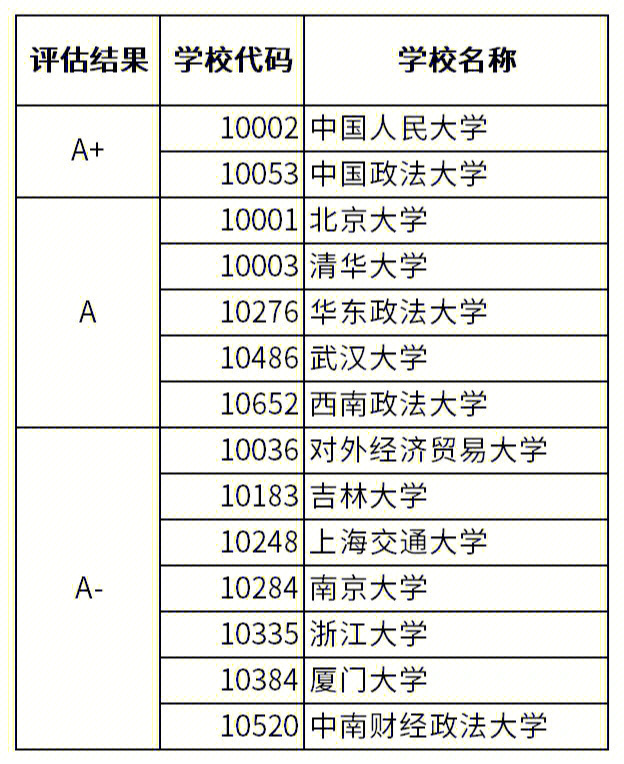 心理学硕士学校排名_法律硕士学校排名_会计专业硕士学校排名