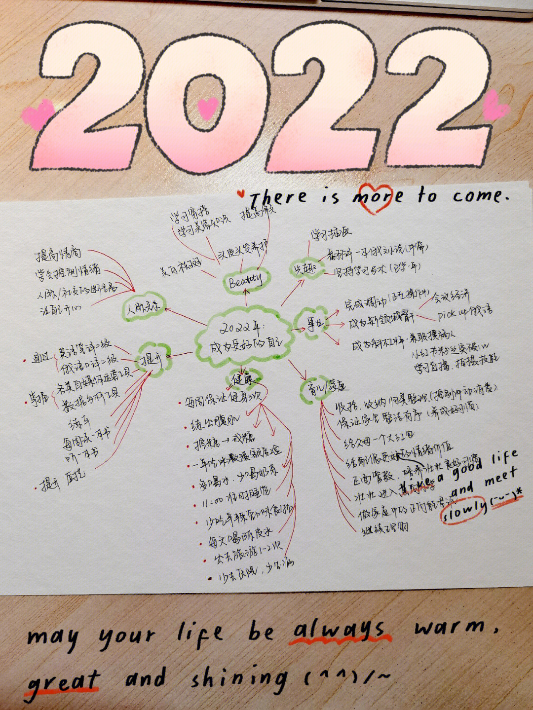 2022年目标清单我要用这一年来提升自己