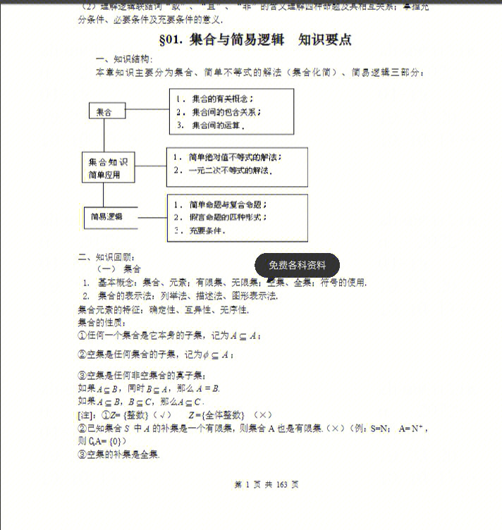 最全高中数学复习资料合集120不成问题