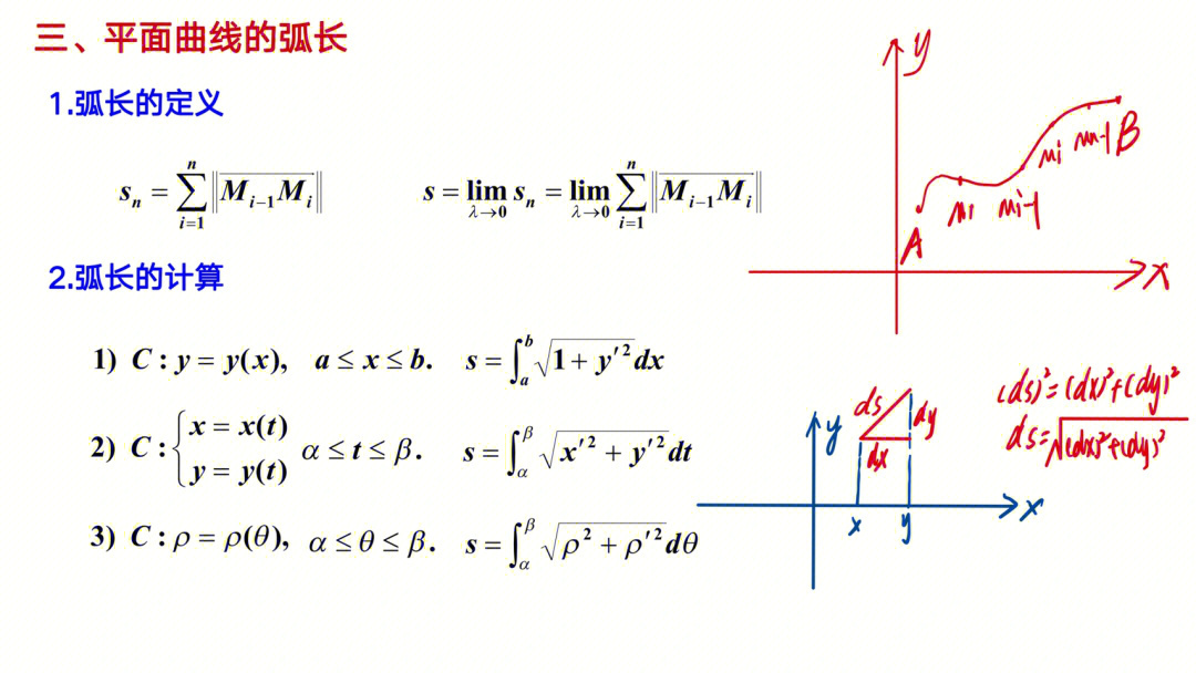 弦长与弧长的关系图片