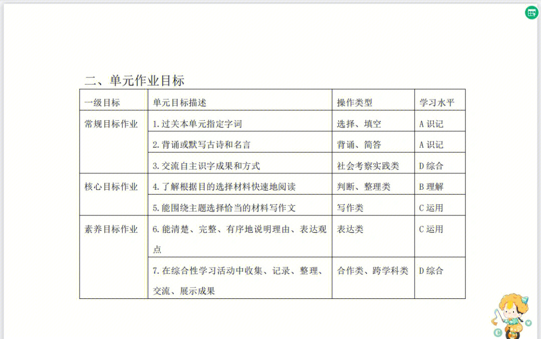 语文六年级上作业三单元设计大赛一等奖分层