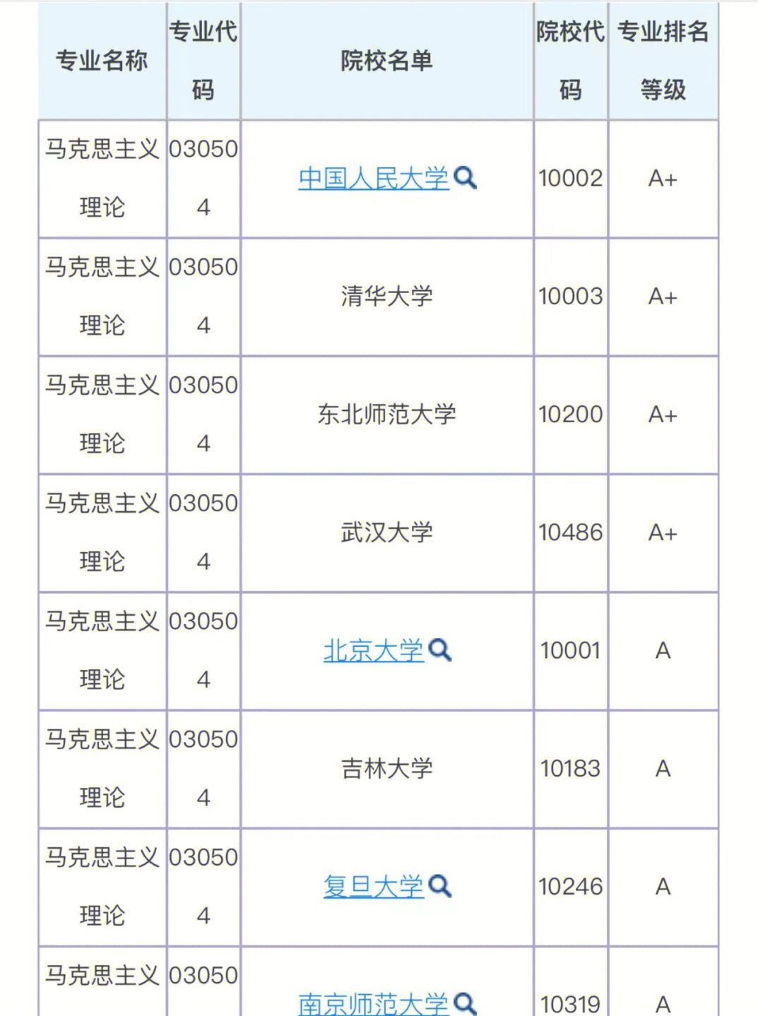 马理论专业目录评估院校排名汇总上