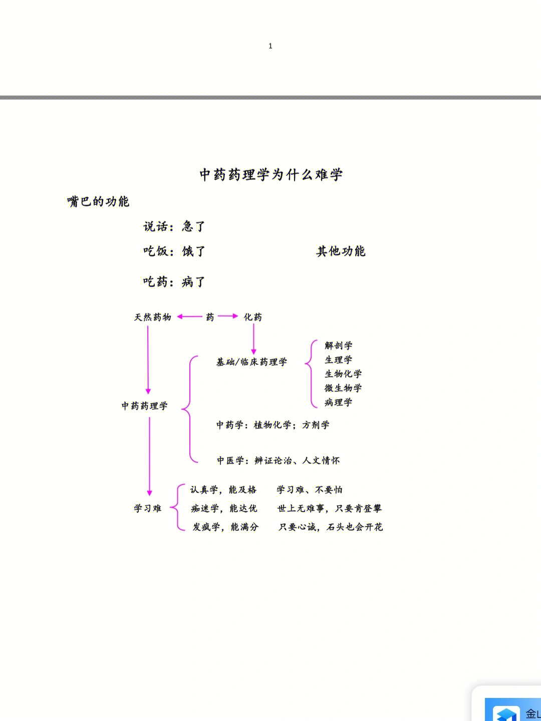 中药药理学