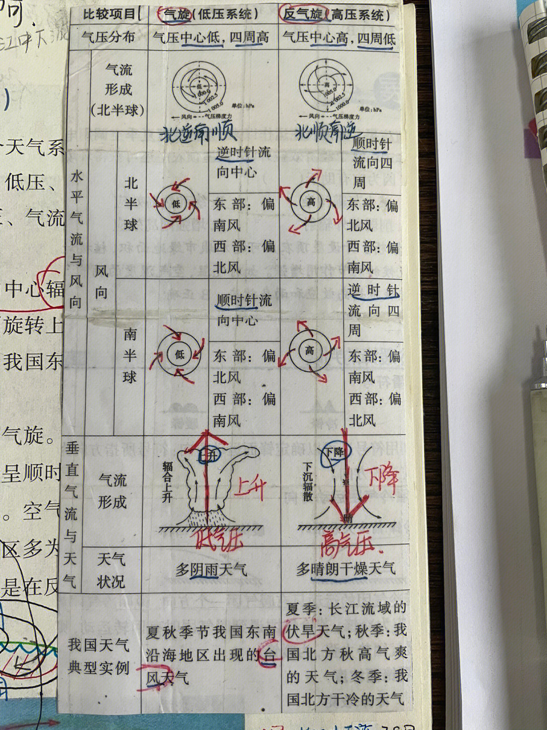 反气旋龙卷风图片