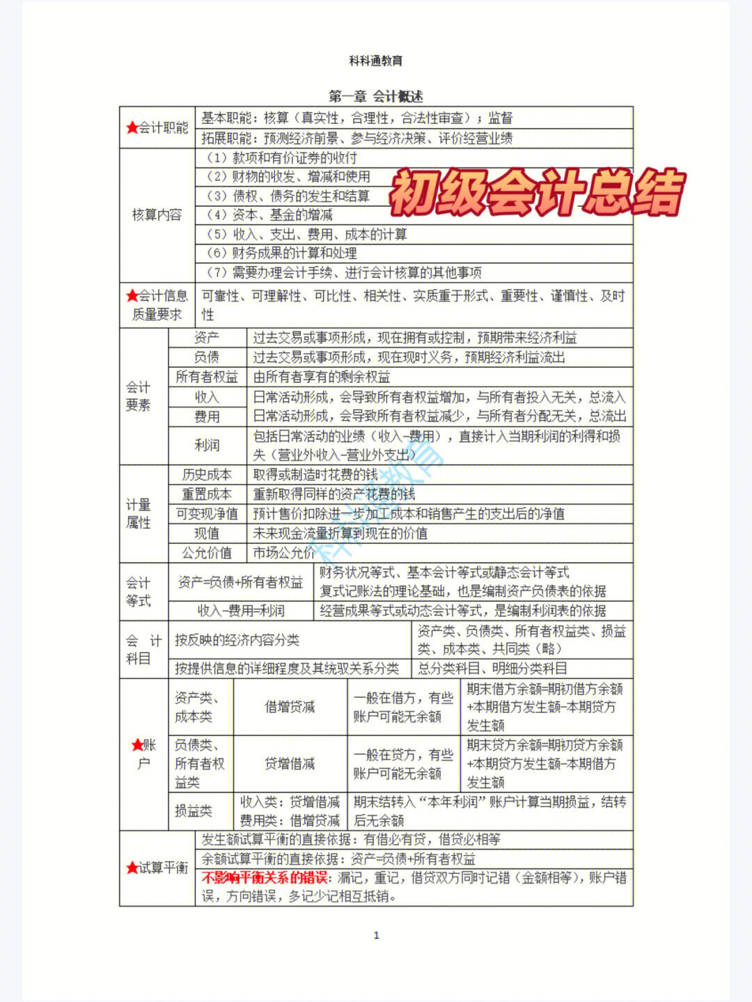 初级会计资格考_初级会计证考哪2门_初级会计证考哪几门