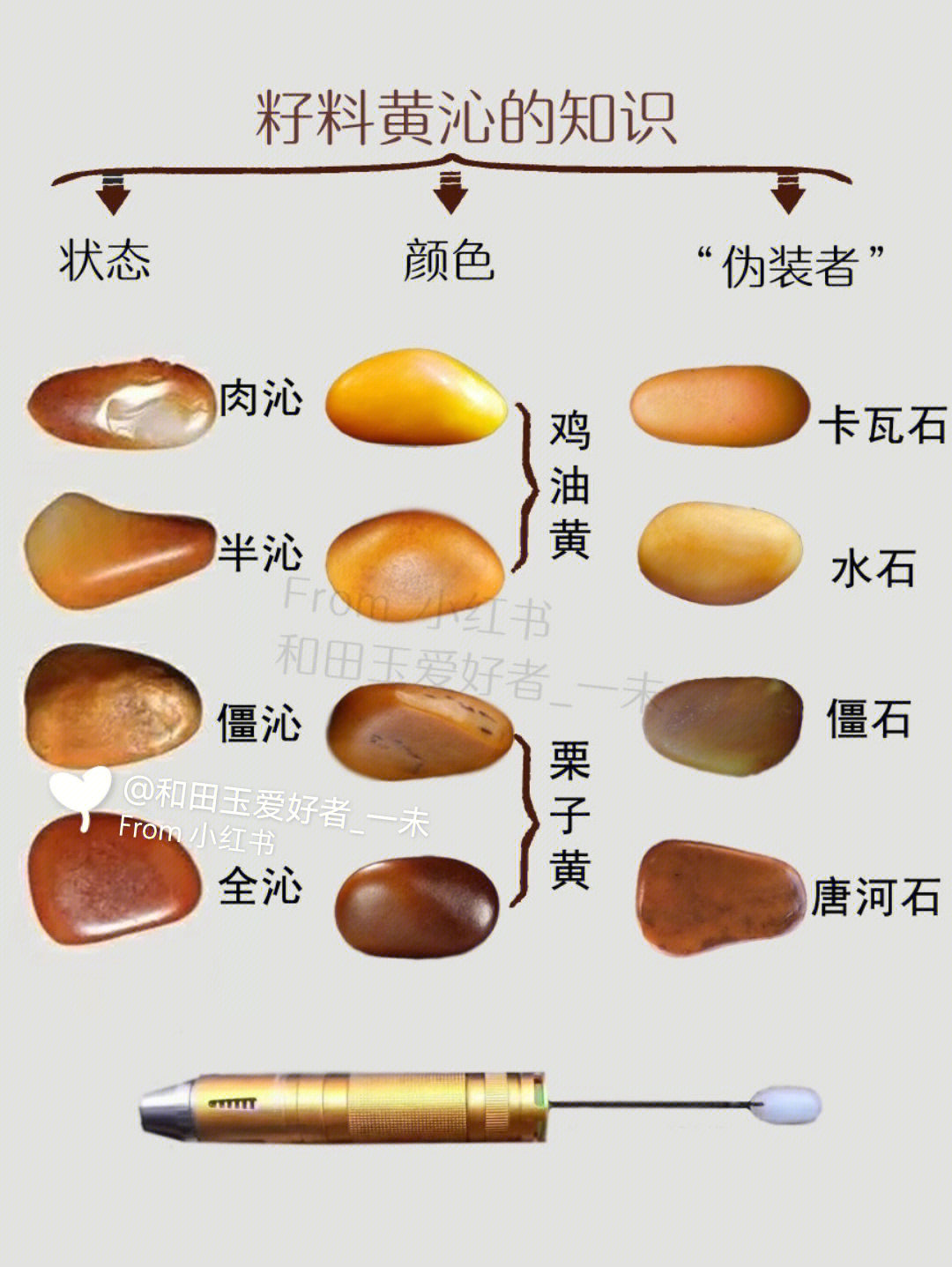 和田玉黄玉籽料特征图片