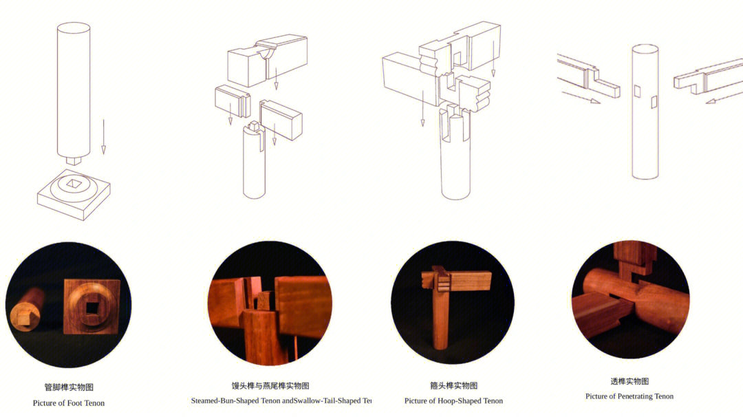 榫卯的魅力建筑榫卯的种类