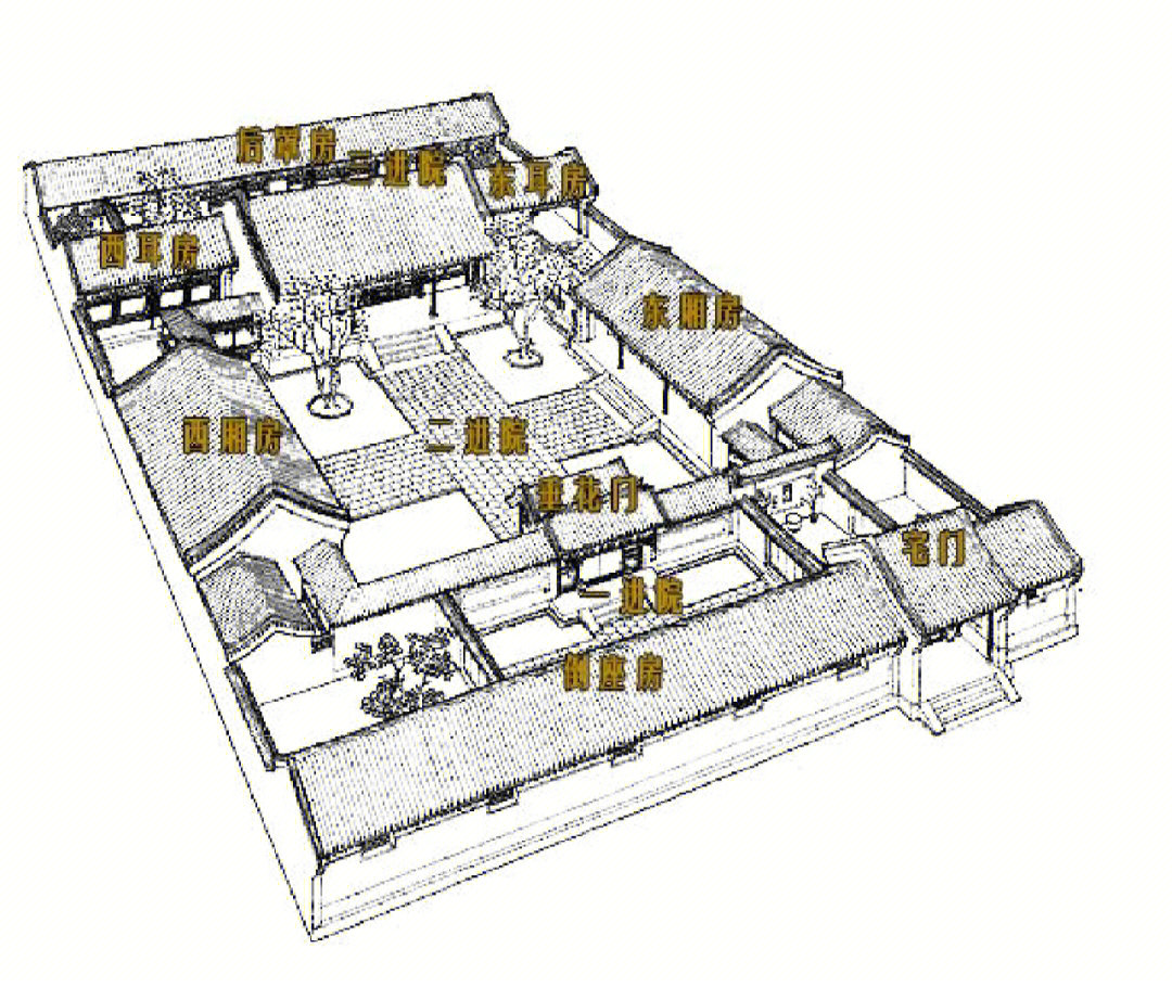 古代三进三出的宅子图图片