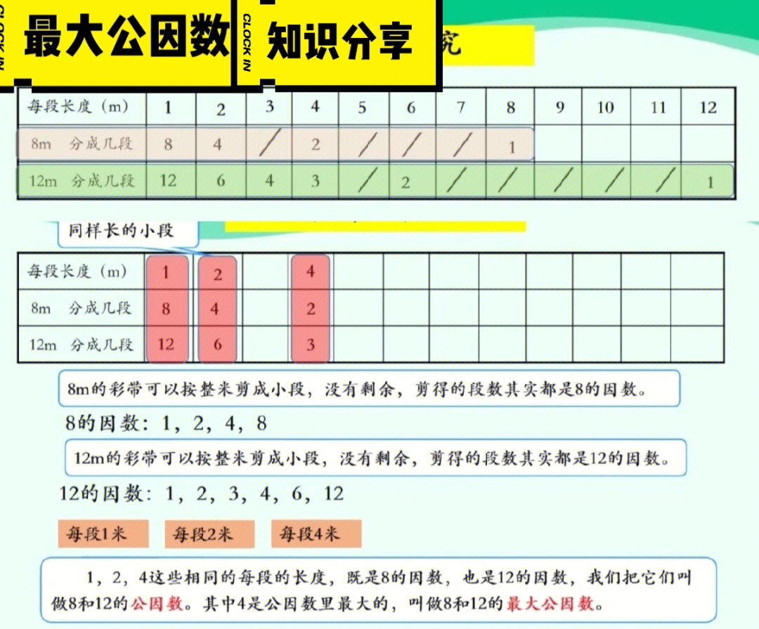 最大公因数总结图片