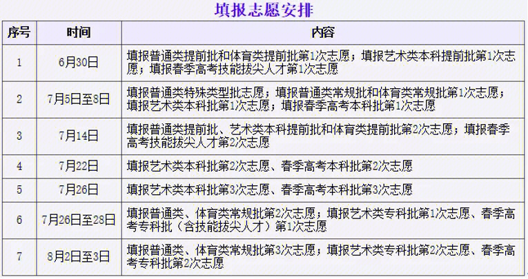 湖南艺术考生志愿_河北艺术考生志愿怎样填写_河北考生报考志愿