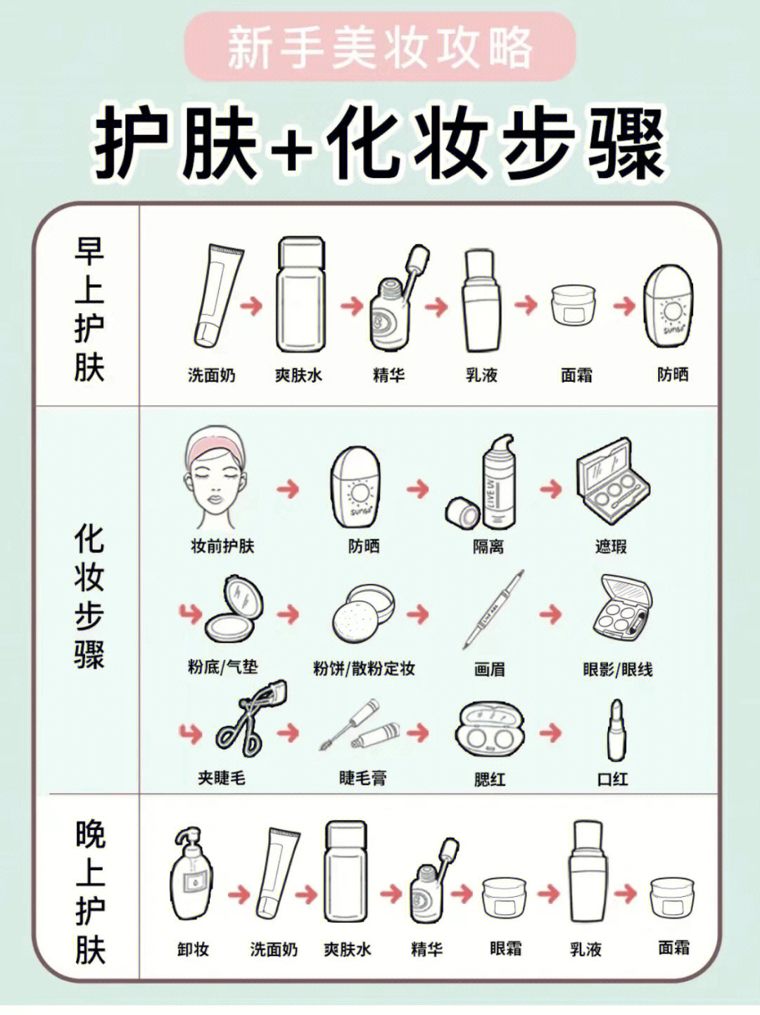 正确的护肤品使用顺序图片