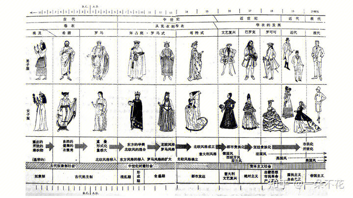 中国古代的衣服