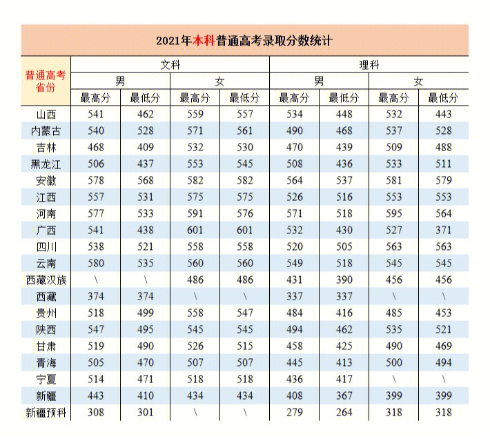 铁道警察学院分数线图片