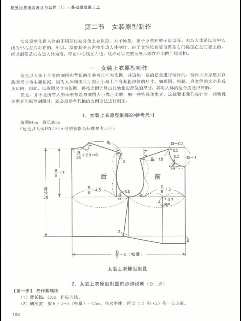 袖子原型制图图片