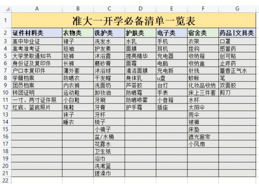 对照看看自己还缺什么04#开学#宿舍#必备清单#准大一#大学