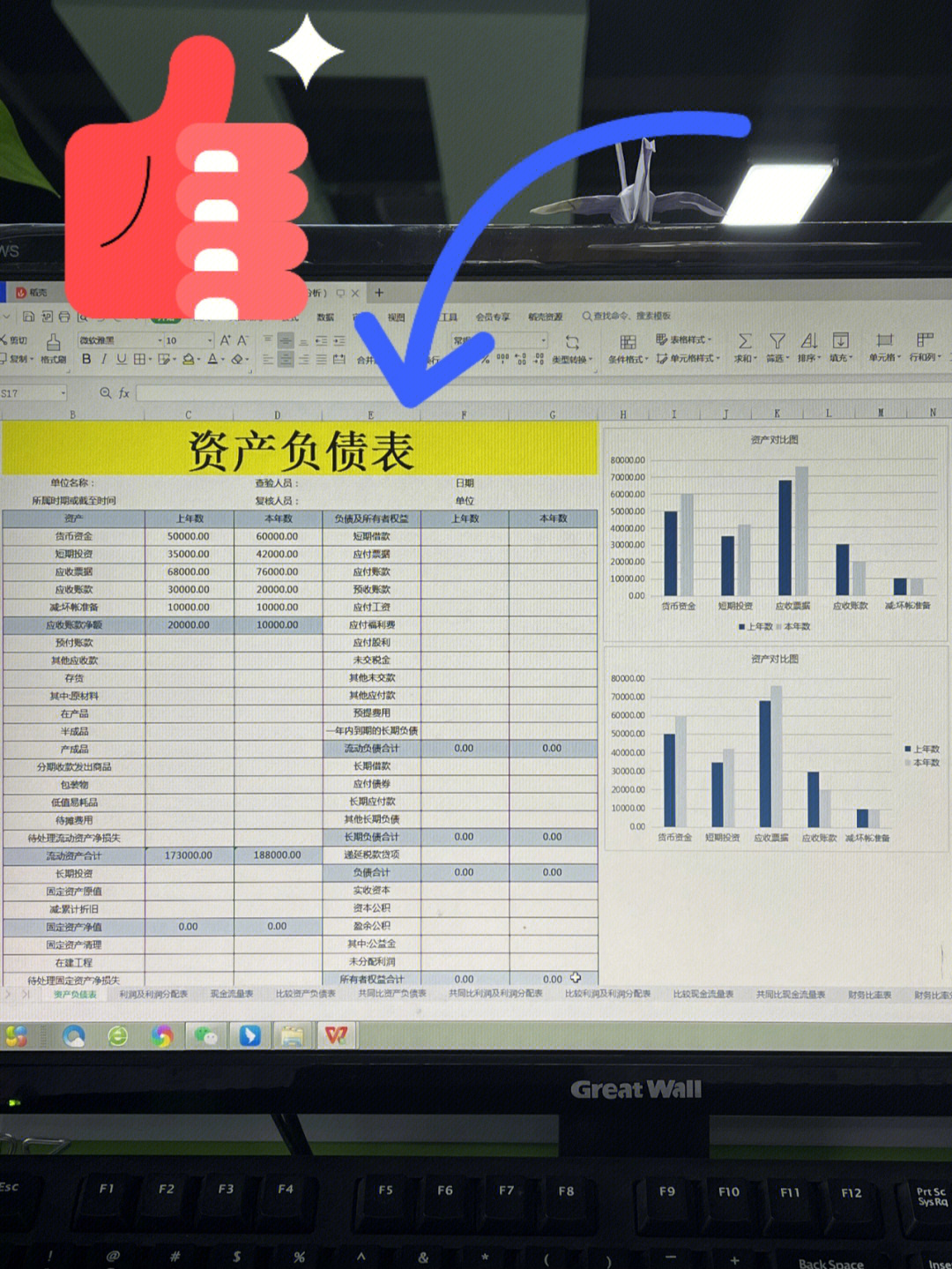 13张财务报表分析每一张会计都用得到