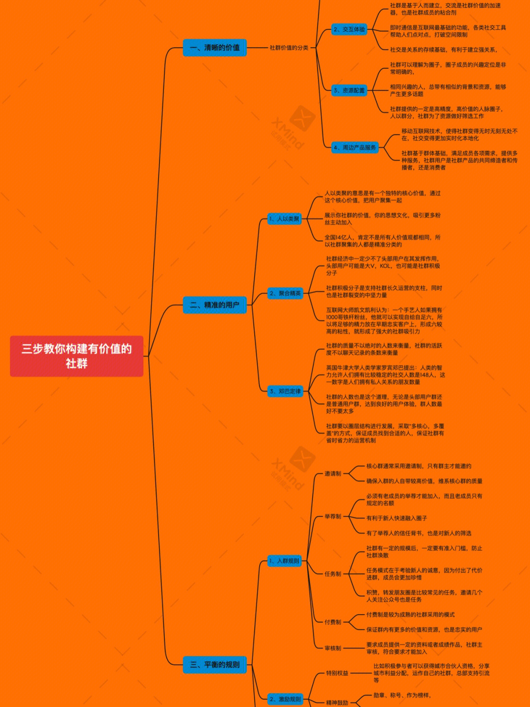 三步让你成为社群运营高手打造有价值社群