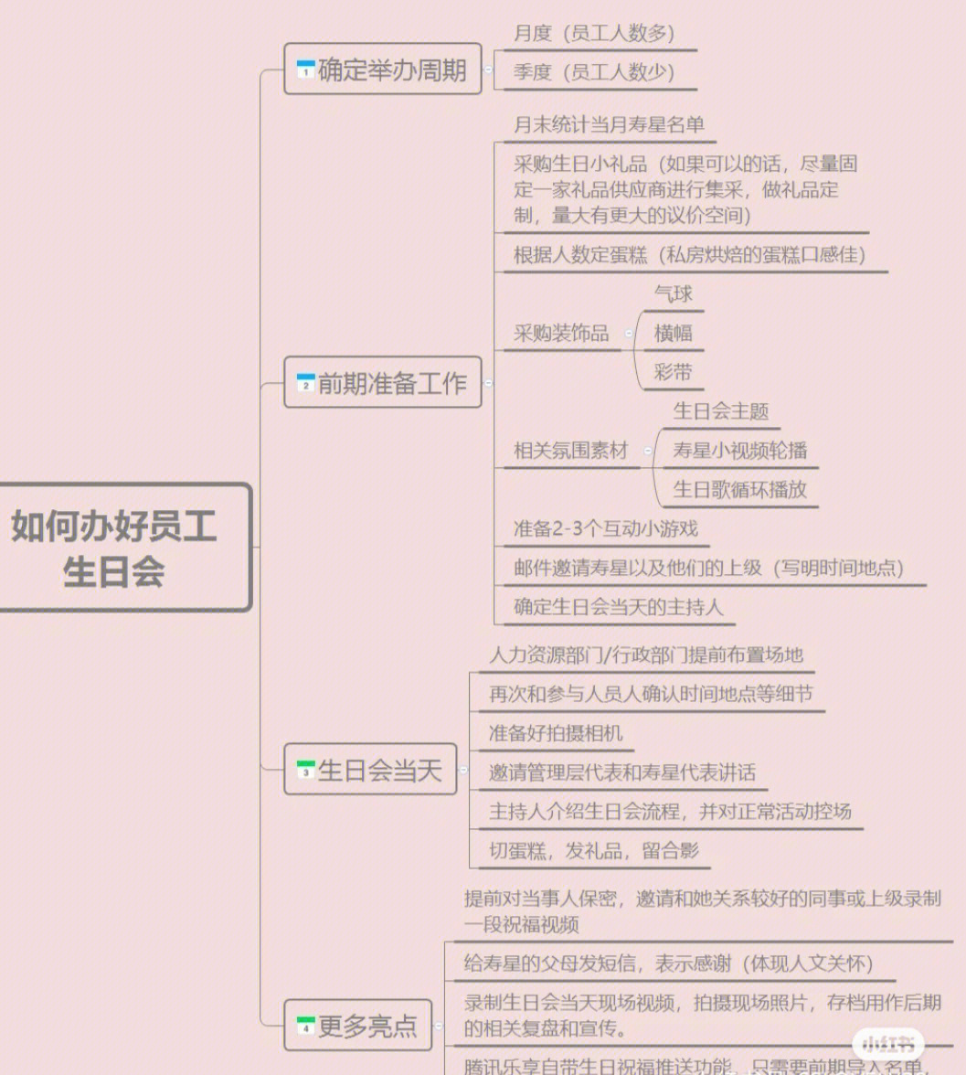 宴会设计思维导图图片